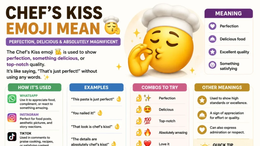 Chef's Kiss Emoji Mean