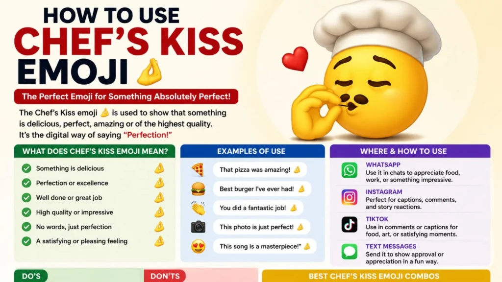 How to Use Chefs Kiss Emoji 