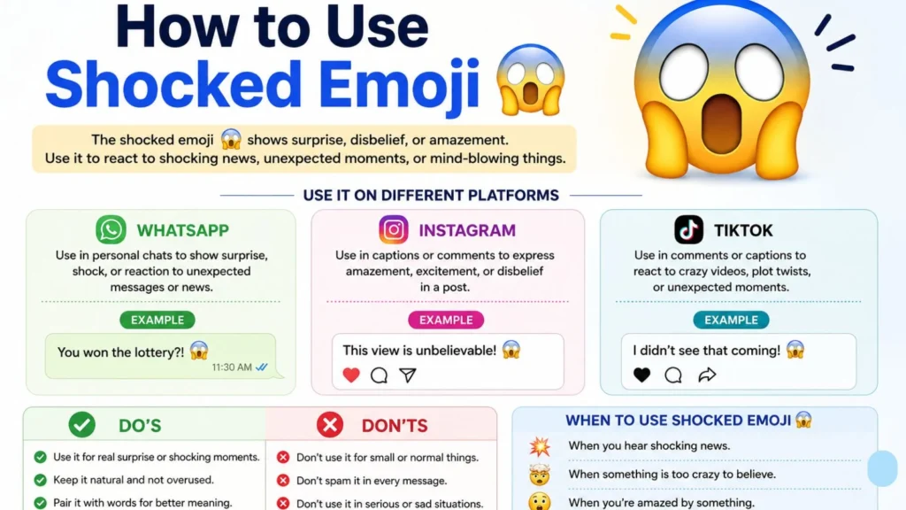 How to Use Shocked Emoji 