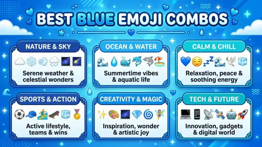 Best Blue Emoji  Combos 