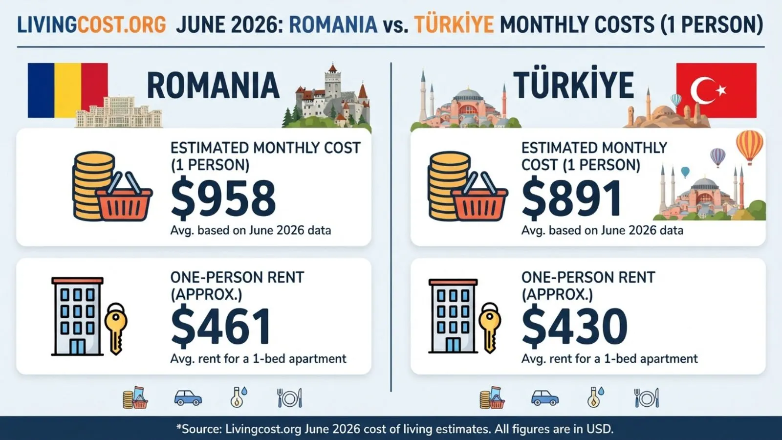 Romania vs Turkey
